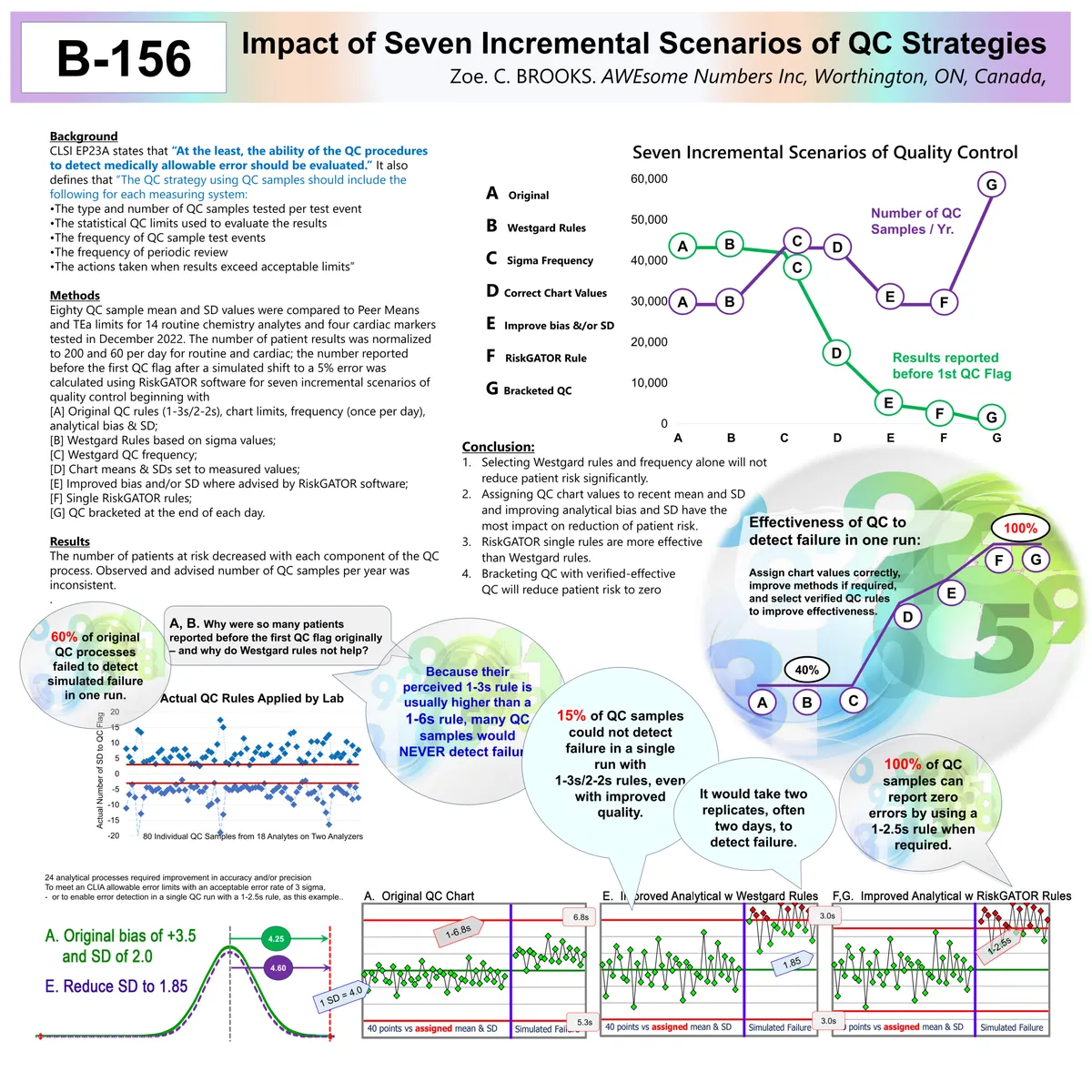 Impact of 7 scenarios