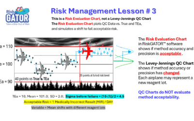 Risk Management Lesson #3