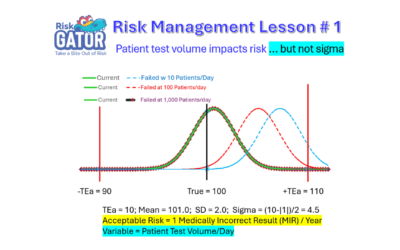 Risk Management Lesson #1
