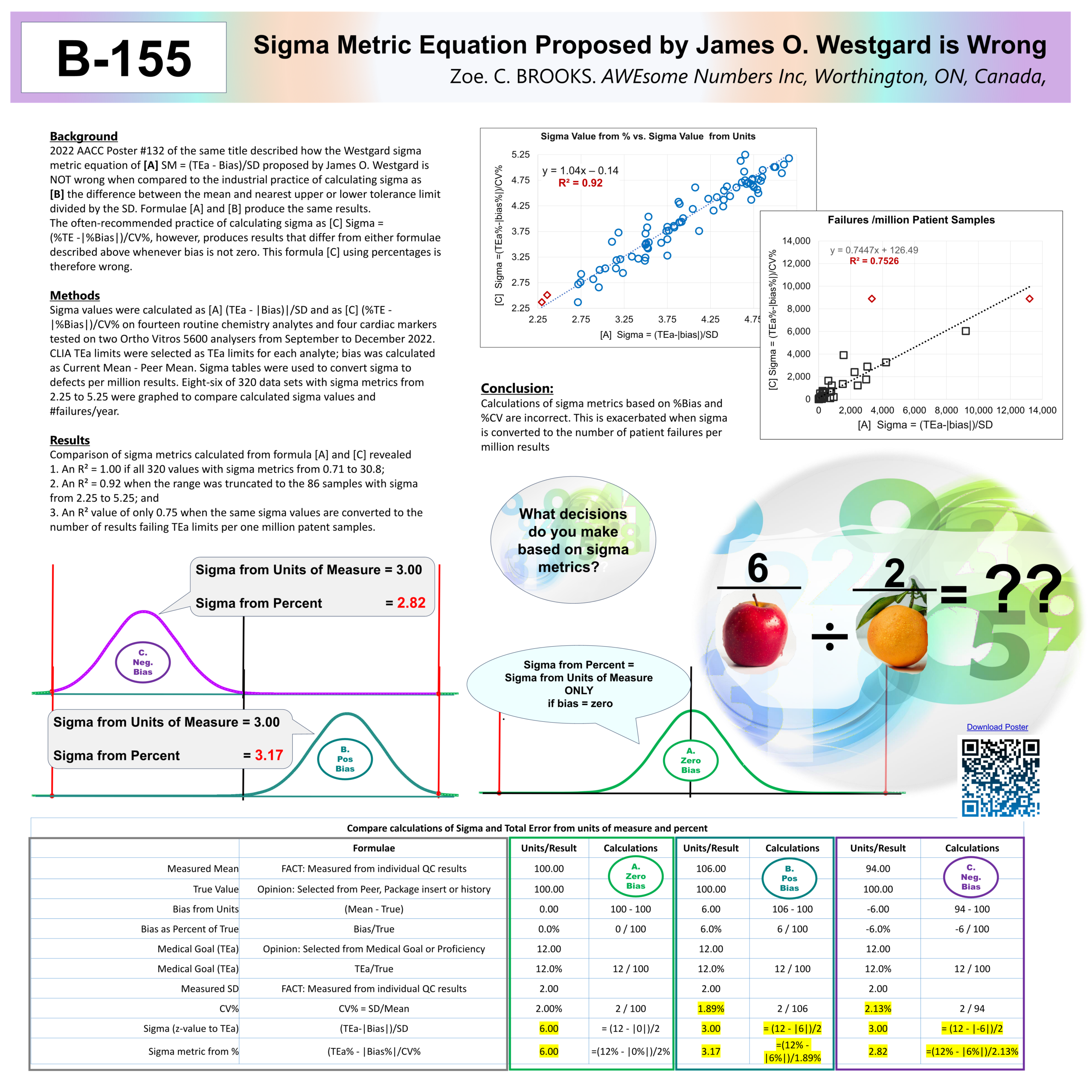 2023  Sigma Metric Equation Proposed by James O. Westgard is Wrong
